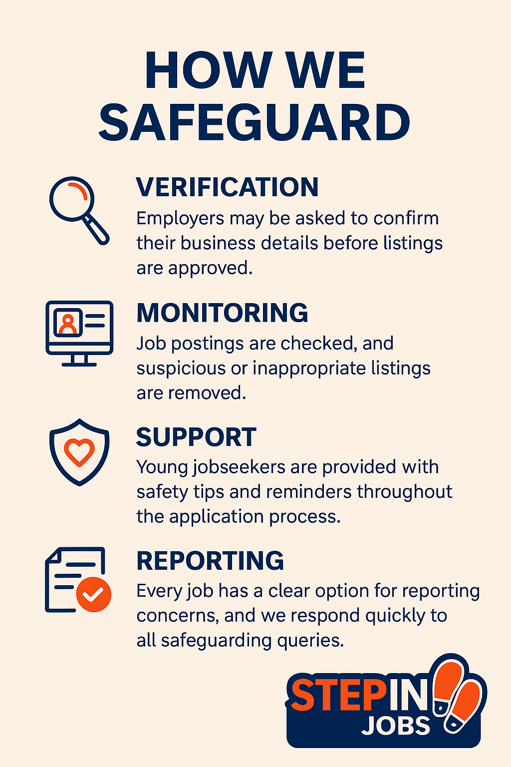 StepInJobs safeguarding graphic showing verification, monitoring, support, and reporting processes for young jobseekers and employers.